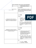 Traffic Violations and Penalties