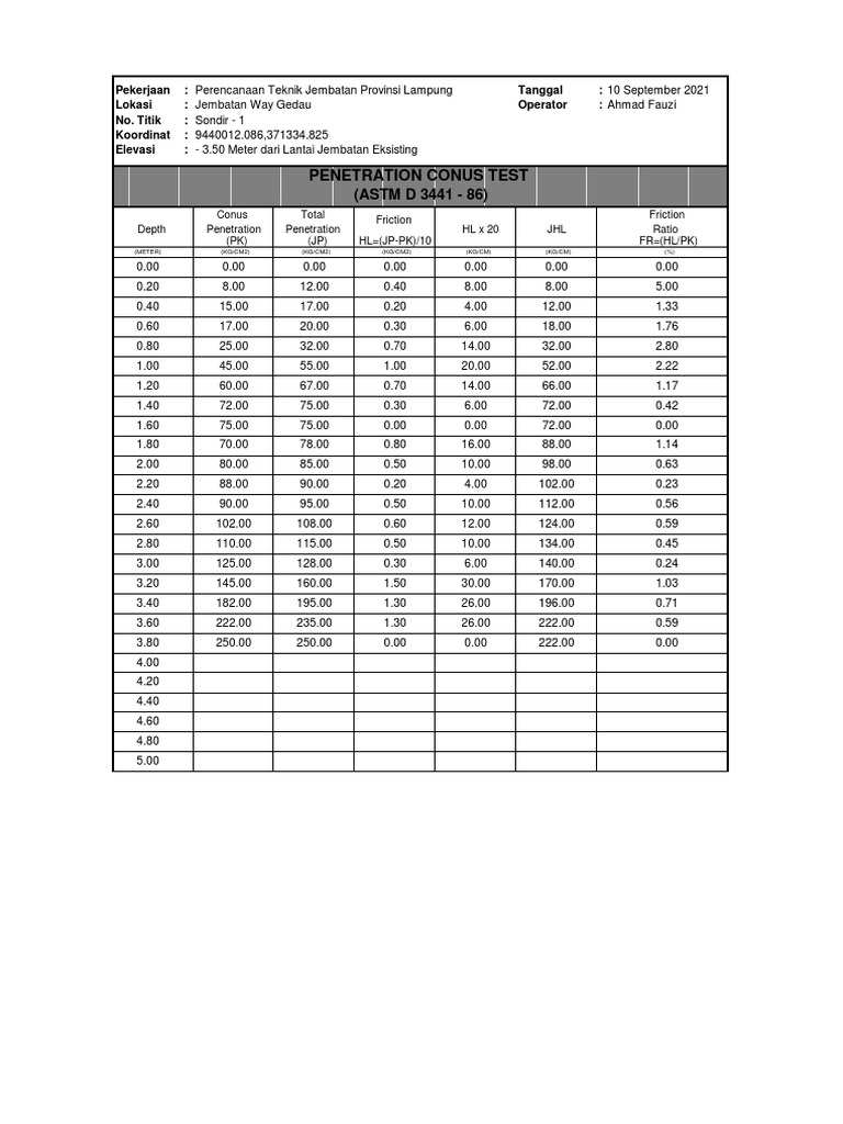ASTM D3441 Conus Test Report | PDF