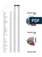 Indices de Ventas