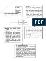 Anissa Dinar Paraswansa - Resume Chapter 5&6