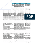 Sme Data in Odisha