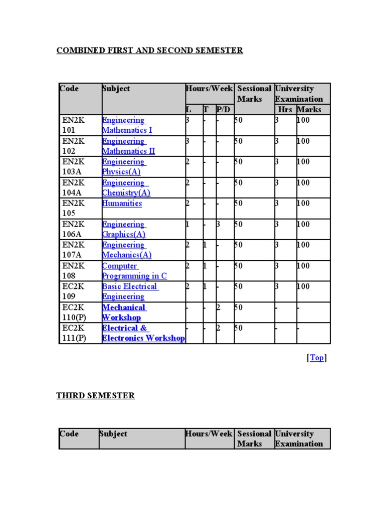 Matlab Program For Dolph Chebyshev Array Worksheets