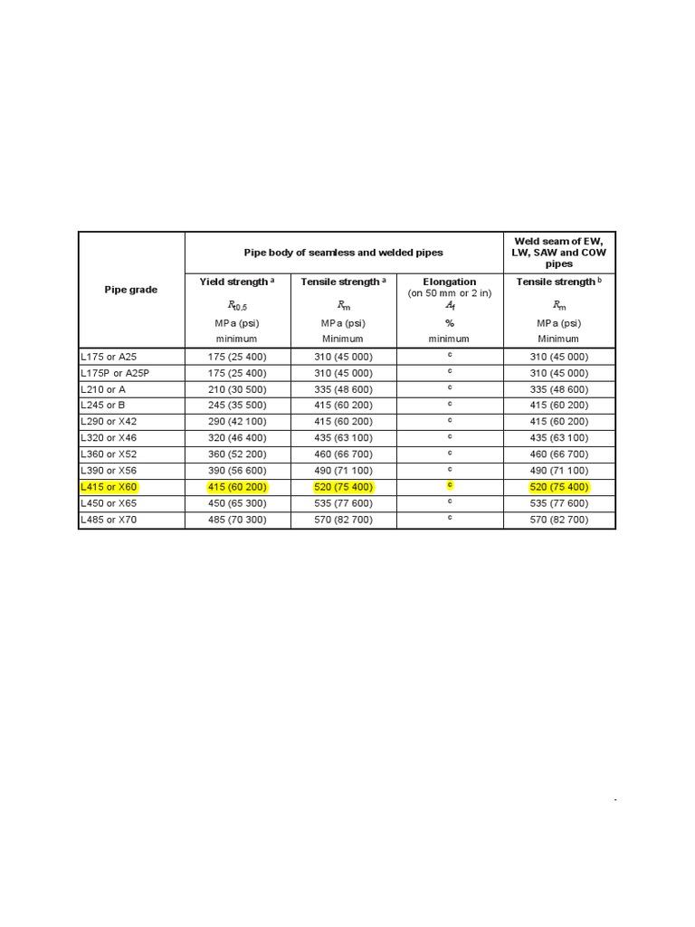 Pipe Body of Seamless and Welded Pipes Weld Seam of EW, LW, Saw and Cow