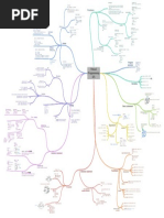 Pascal Programming 101