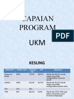 CAPAIAN PROGRAM UKM