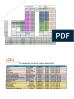 Overview Schedule - ECE 2021 - SS 2022