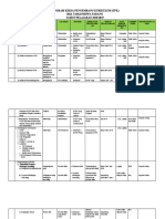 Program Kerja Tim TPK Ndak Usah Dibaca Apalagi Diunduh