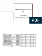 Kehadiran Kelas Tuisyen Ypj 2021 Matematik Mohamad Hanafi Bin Husin