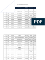 Lista Agentiilor de Turism Licentiate Actualizare 08.04.2022