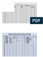Data Base of Omm Construction