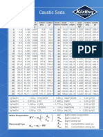 270 Caustic Soda Table EN 20140414