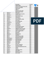 Equity List 01 Feb 2022