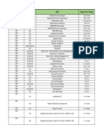 Band Skill Experience Range Sbu-Vbu - Cbu Name