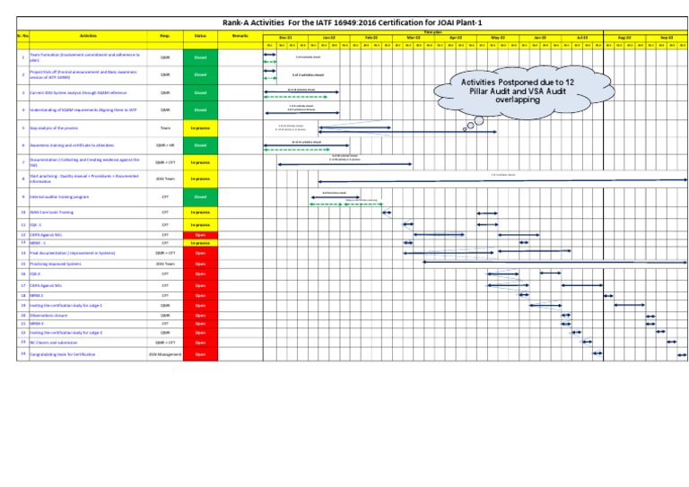 IATF 16949 Certification Roadmap | PDF | Business | Information ...