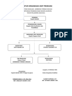 Struktur Organisasi Unit Produksi Unggas