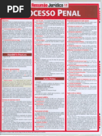 Resumão Jurídico - Direito Processual Penal