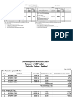 Summmary of Budget Unimart Gulshan-1 MEP Works