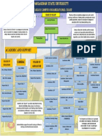 PSU San Carlos Campus Organizational Chart