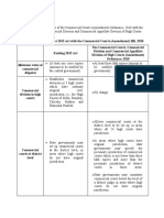 Key Features Commercial Courts Act2018