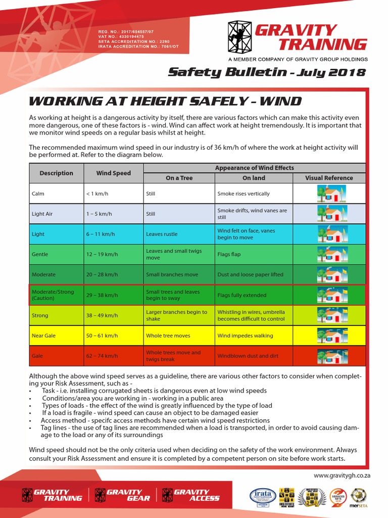 Gravity Training Safety Bulletin July 2018 PDF Wound Dam