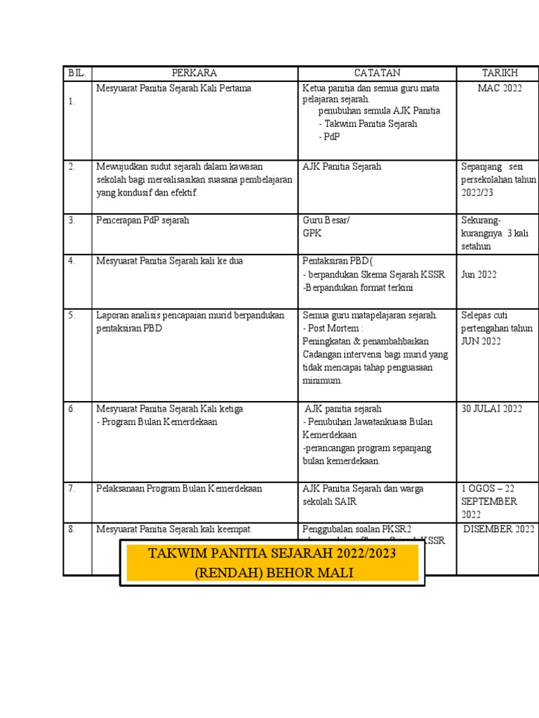 Perancangan Tahunan Panitia Sejarah Sair 2022 2023 PDF