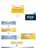 3.3. Power Point New Tentang Dokumen Administrasi Usaha