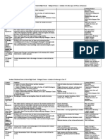 AED - Revised Science General Seience and Biology