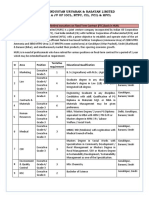 Hindustan Urvarak & Rasayan Limited A JV of Iocl, NTPC, Cil, Fcil & HFCL