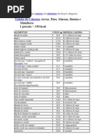 Tabela Completa Das Calorias Dos Alimentos Divida