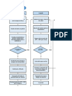 Ingeniería de Procesos QUESITO