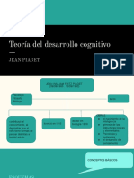 Etapas Evolutivas Del Desarrollo