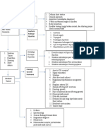 Mindmap Case 4 Endo