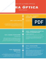 Historia de La Fibra Óptica