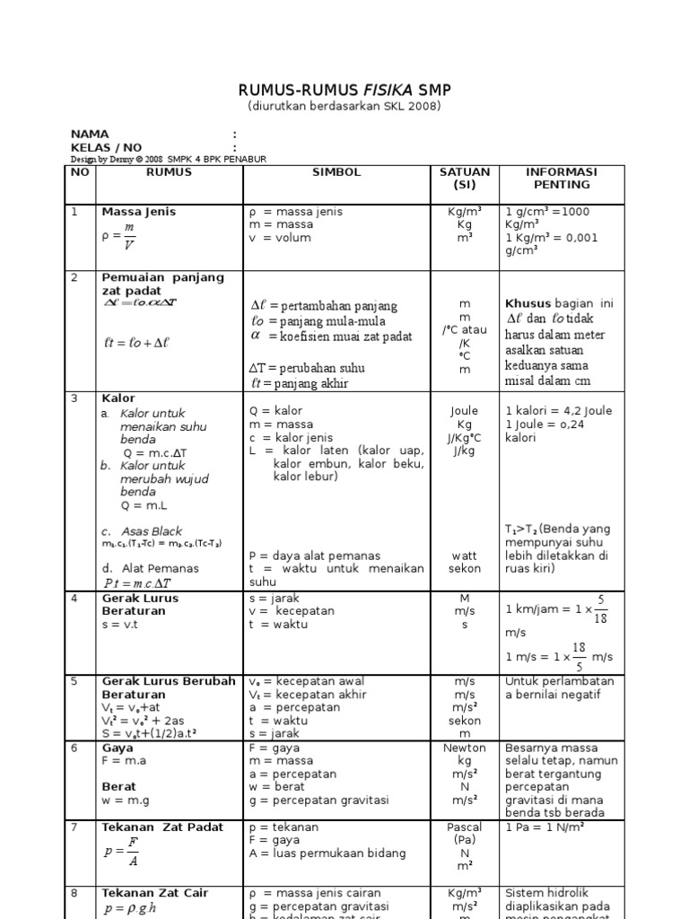 Rumus Fisika Kelas 7 Dan Contoh Soal