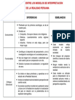 Comparativa Entre Los Modelos de Interpretación