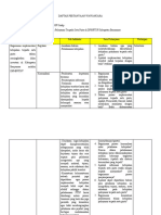 Daftar Pertanyaan Wawancara DPMPTSP 