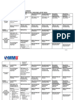 b17056 - Subject Offering List Trimester 3 2021-2022 (2130)