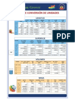 Tabla Conversiones