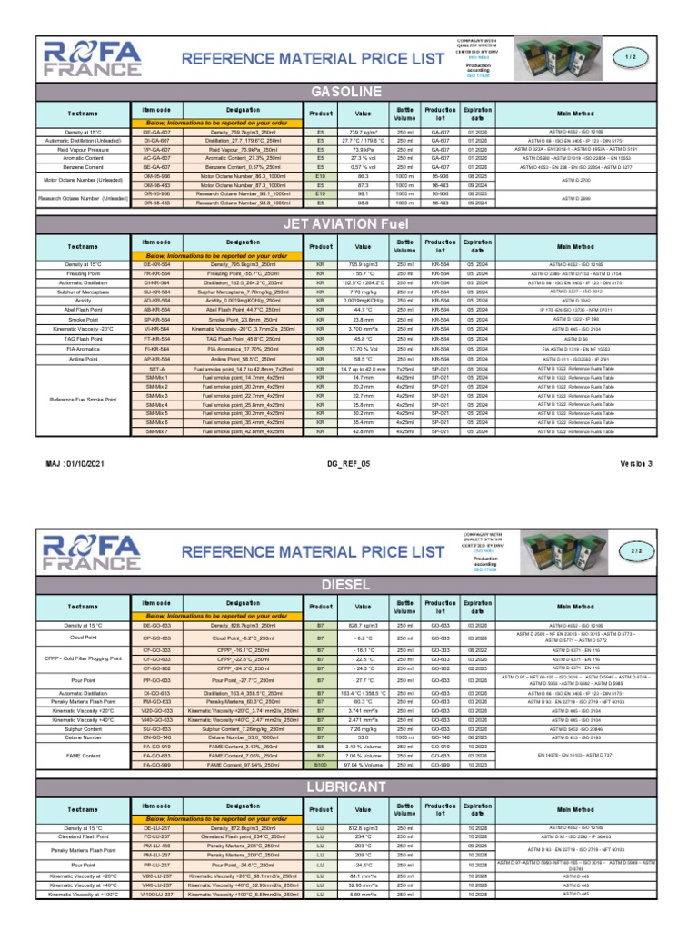 Reference Material Price List: Gasoline | PDF | Gasoline | Hydrocarbons