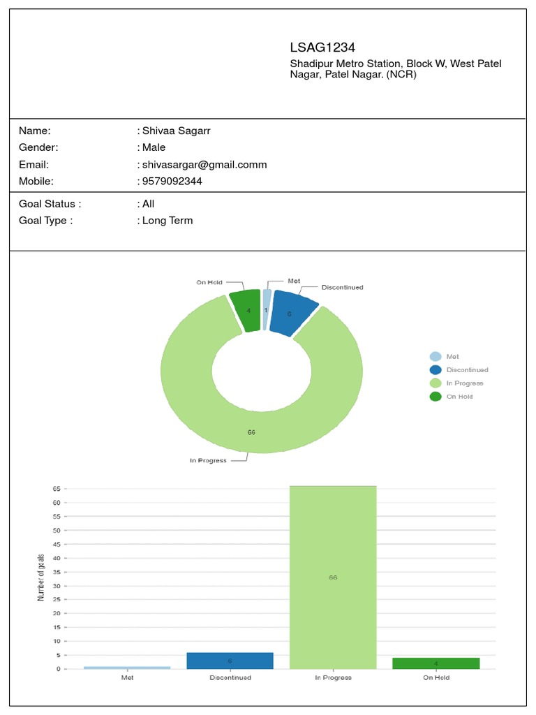 LSAG1234 Shadipur Metro Station, Block W, West Patel Nagar, Patel