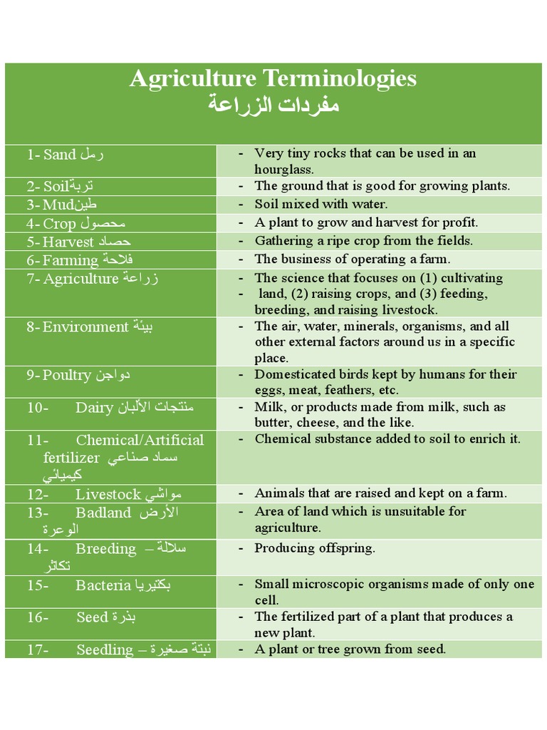 Agriculture Terminologies ةعارزلا تادرفم PDF Agriculture Livestock