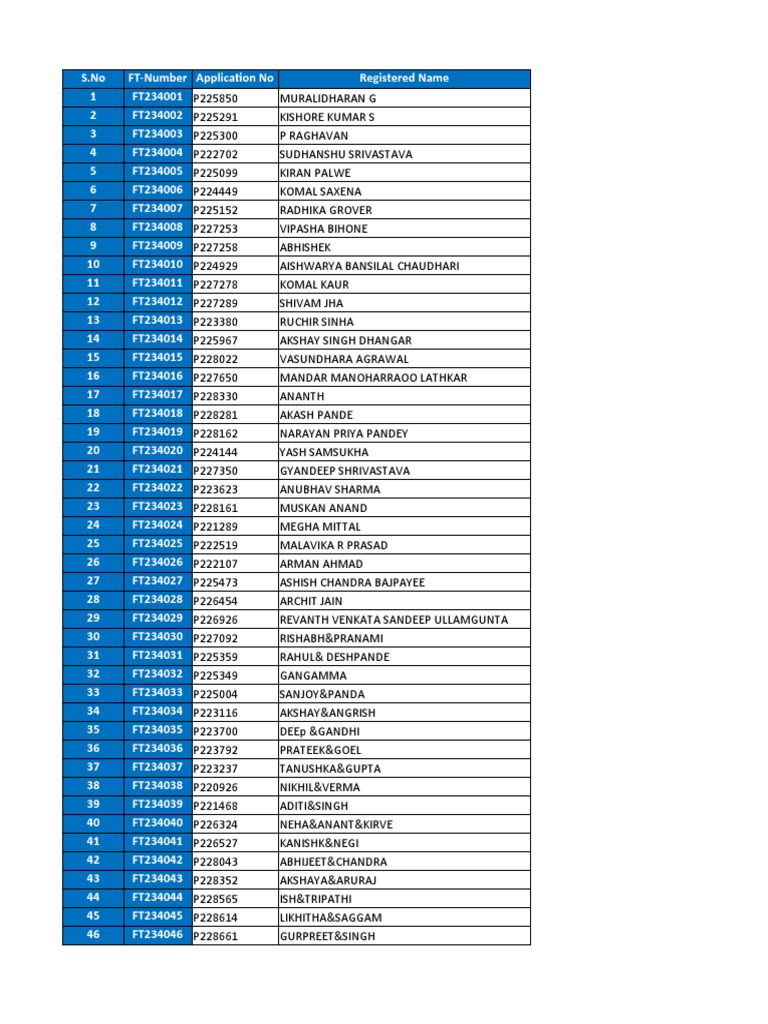 Registered Names and Applications List | PDF