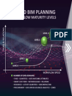 5D BIM Planning Workflow Maturity Levels