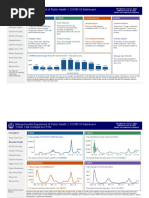 Ma DPH Covid-19 Dashboard