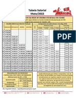 Tabela Salarial APEOC Maio 2022 33 PVR