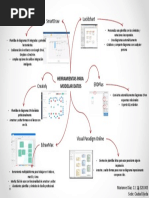 Mapa mental de herramientas ER online