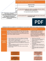 Programacion Abdala