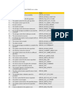 The Following Table Provides A List of Win32 Error Codes