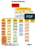 Struktur Organisasi Sesuai PMK 43 2019 PKM JTM Ok