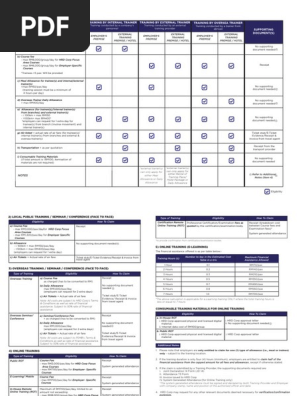 Allowable-Cost-Matrix-Table_May2022